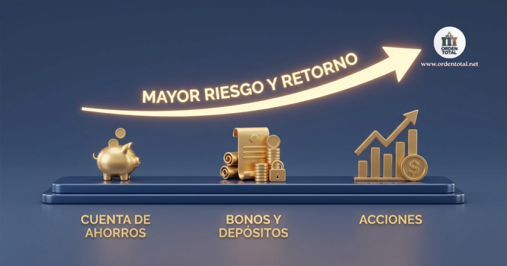 el espectro riesgo–rentabilidad
