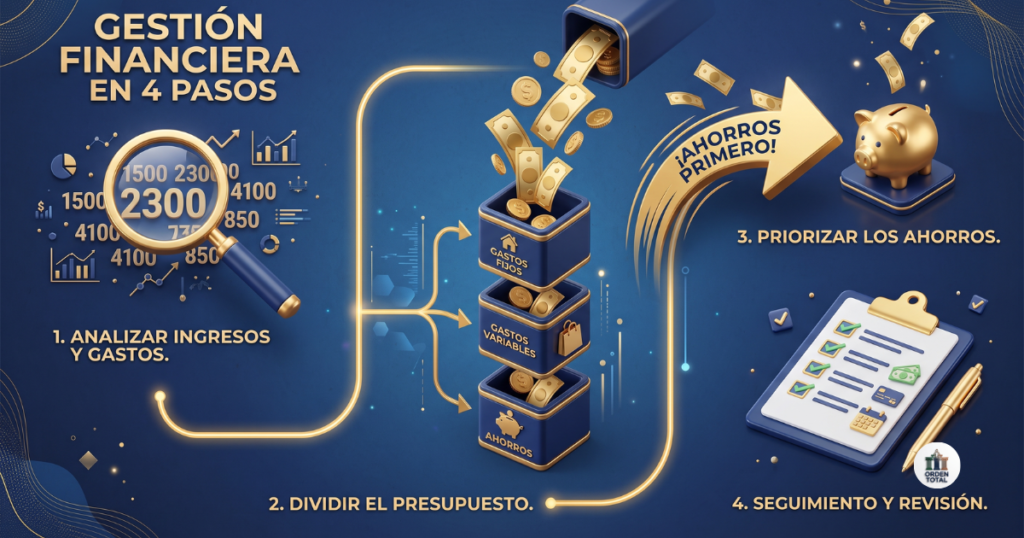 Cómo Hacer un Presupuesto que No Abandones a la Segunda Semana el esqueleto de cualquier presupuesto conocer tus números, separar por tipo, apartar el ahorro primero y hacer seguimiento.