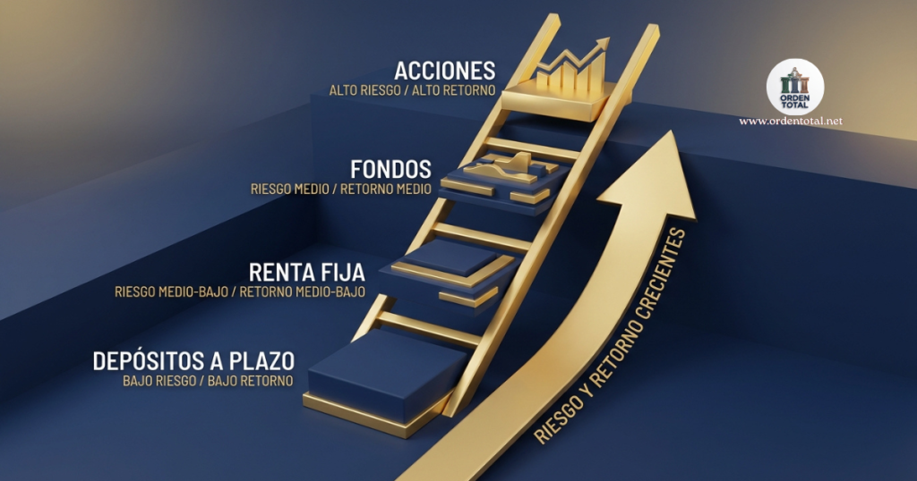 objetivo y horizonte de inversiones